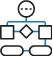 Humain et modélisation des processus