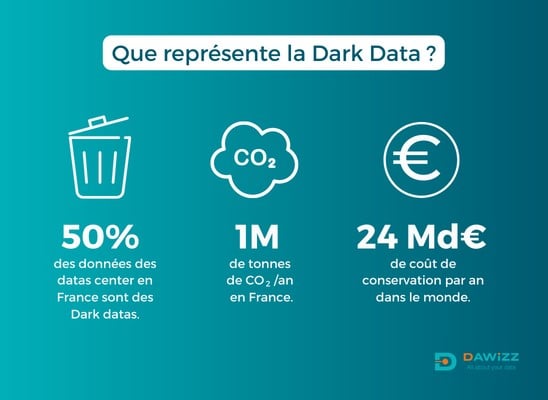 Qu’est-ce que la Dark Data ?