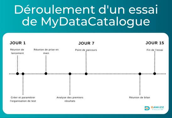 MyDataCatalogue : solution face à la Dark Data