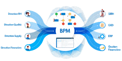 Comment schématiser le concept de Business Process Management ?