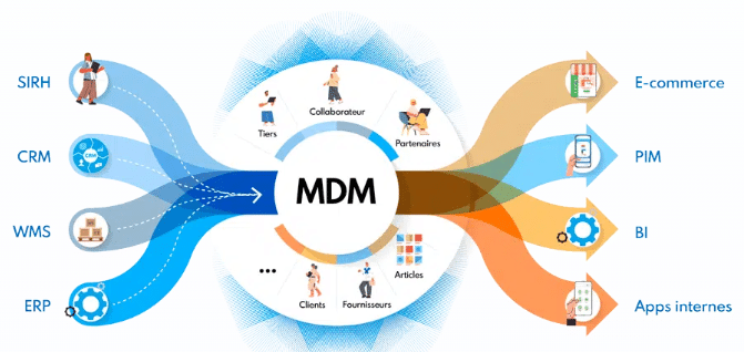 Comment schématiser le concept de Business Process Management ?