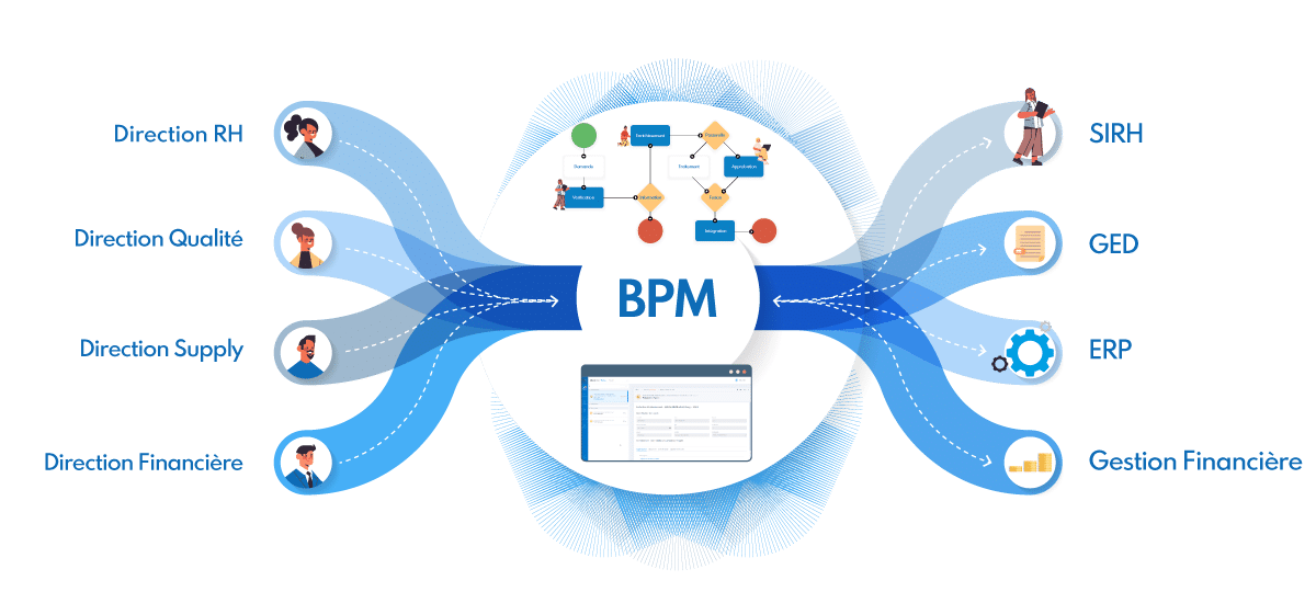 Schéma BPM : Quelle solution choisir pour optimiser ses processus ?