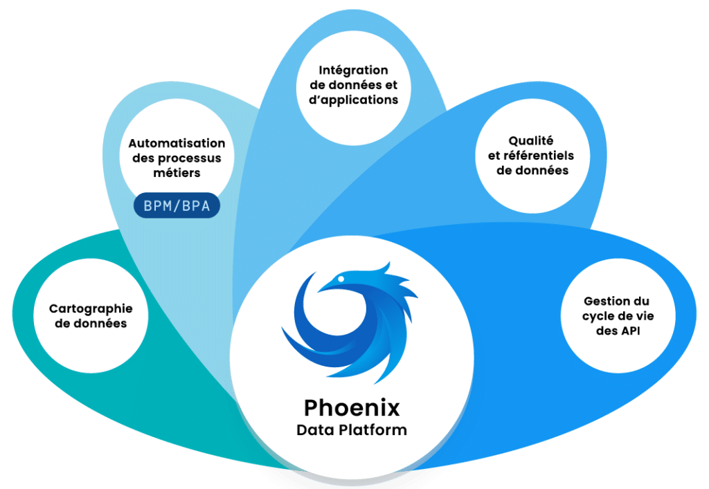 Modules Phonix