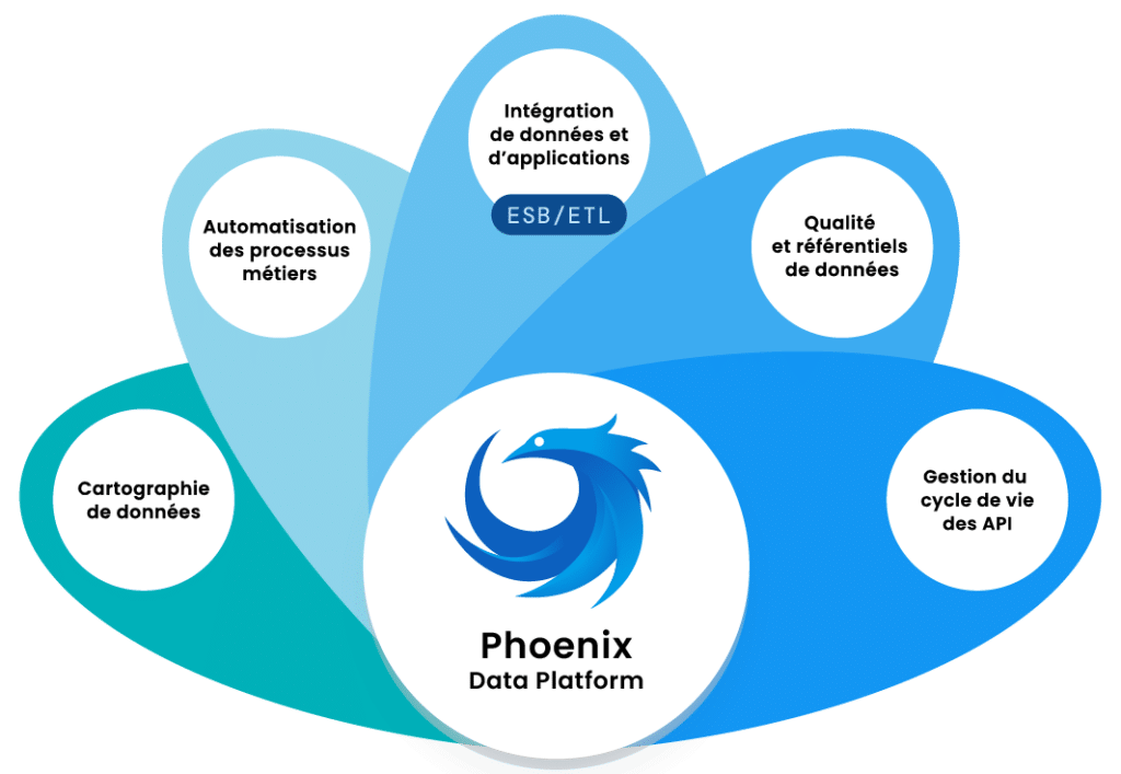 Modules Phonix