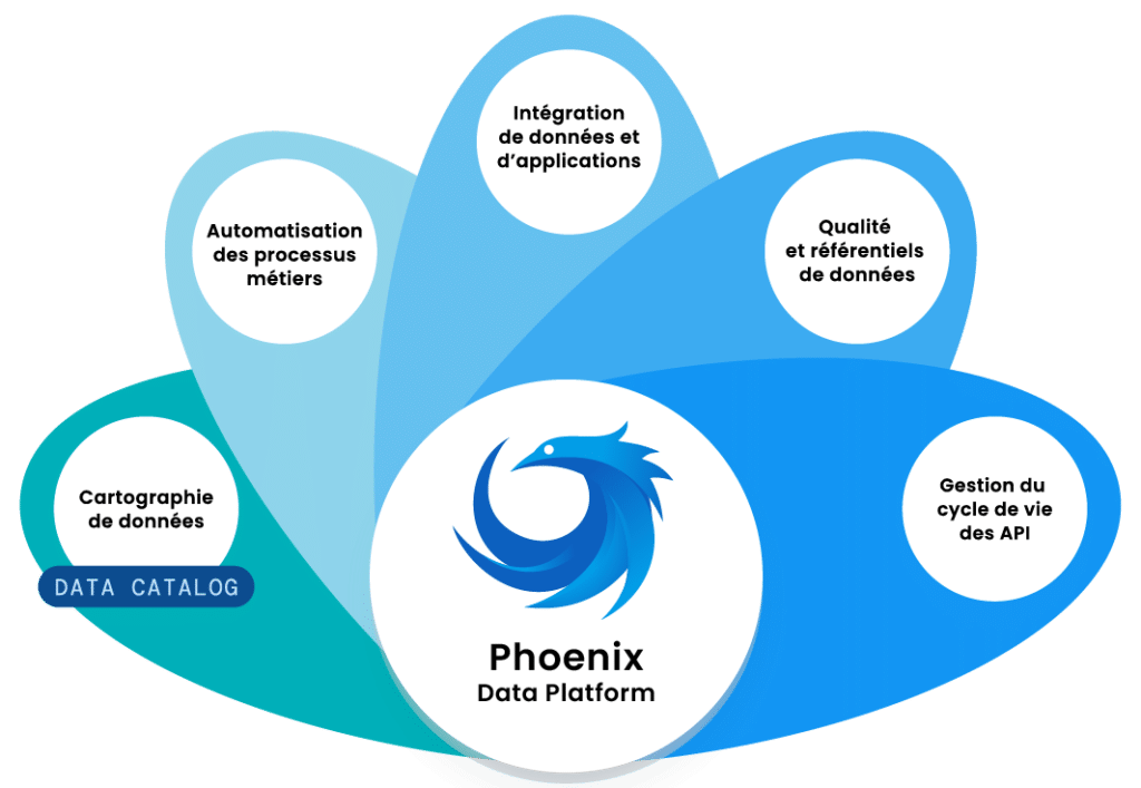 Modules Phonix