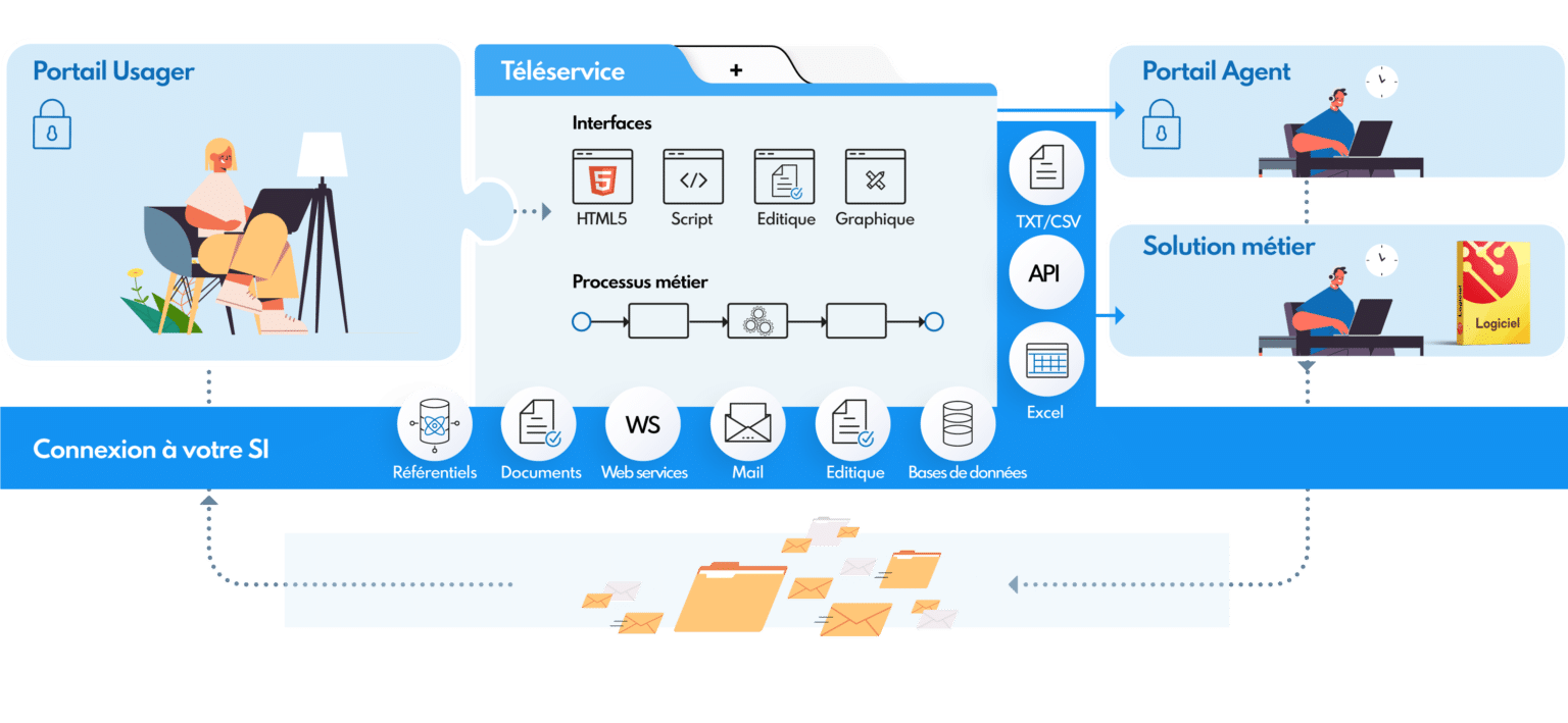 Votre portail de téléservices avec Forum GRU