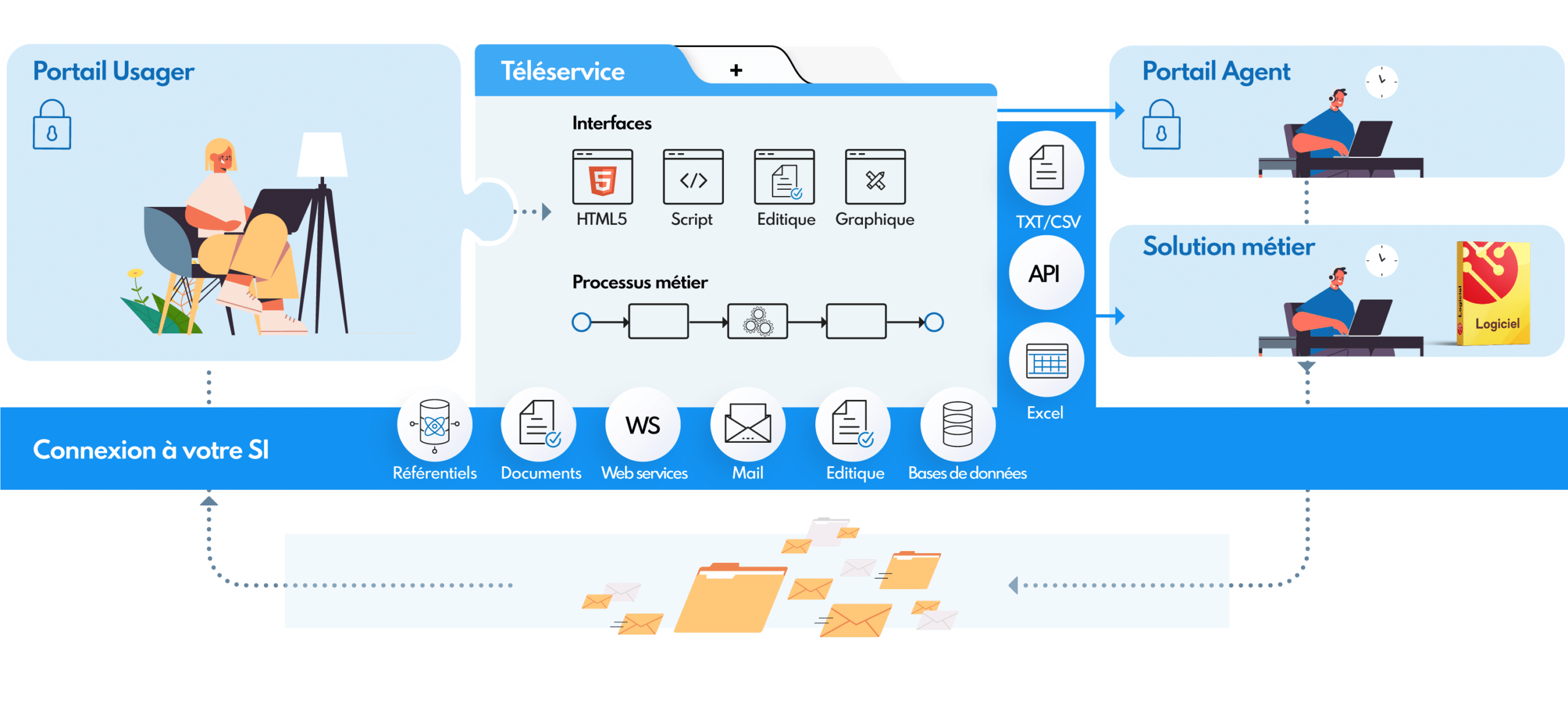 Votre portail de téléservices avec Forum GRU