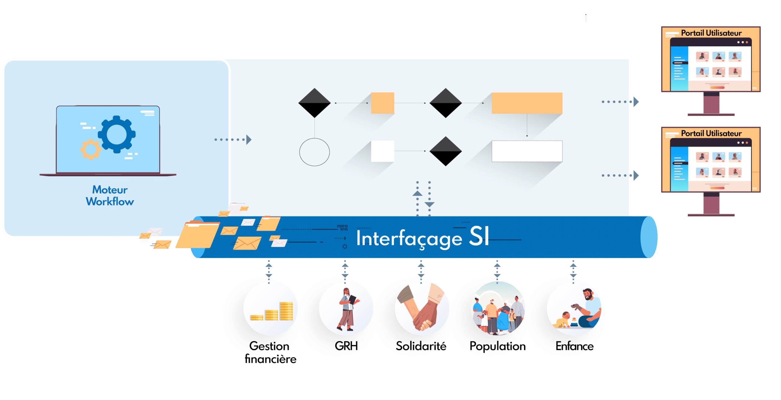 Schema Agora : Interfaçage du SI Blueway