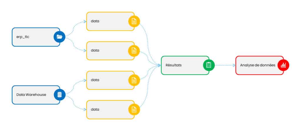 Schéma-type de data lineage.
