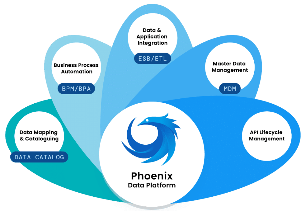 Phoenix platform
