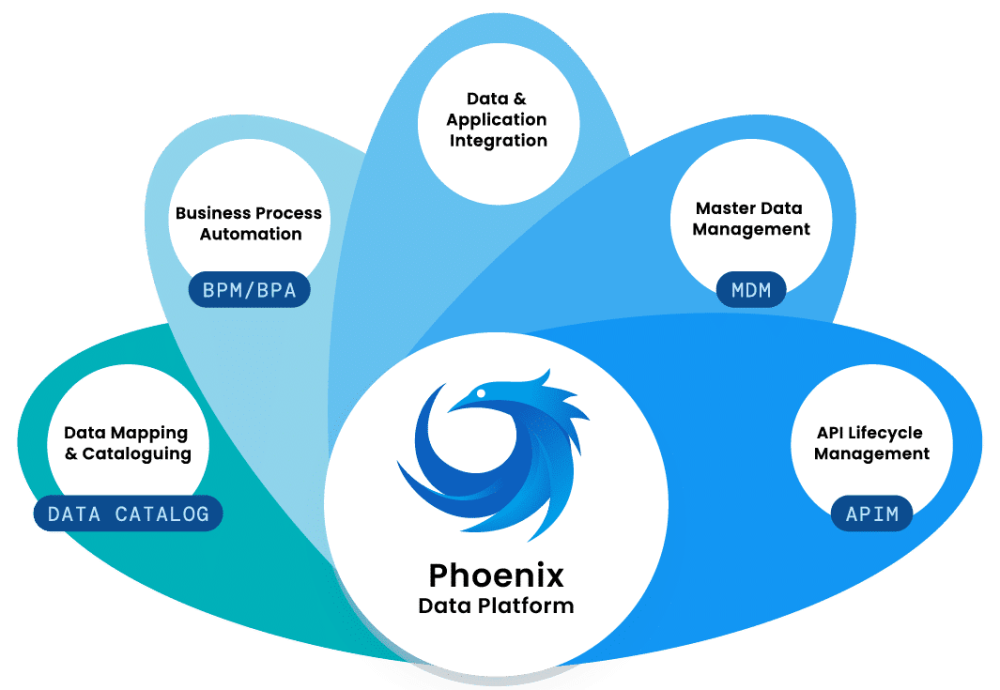 Phoenix platform
