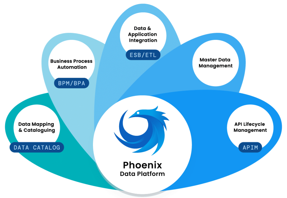 Phoenix platform