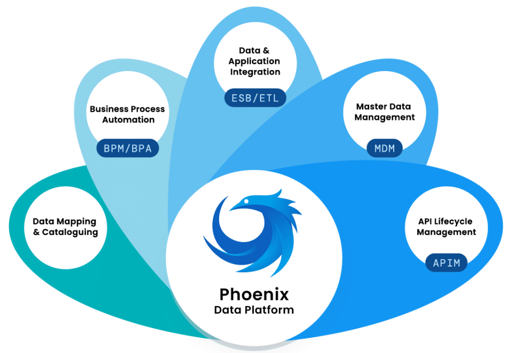 Phoenix platform