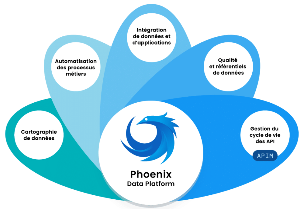 Modules Phonix