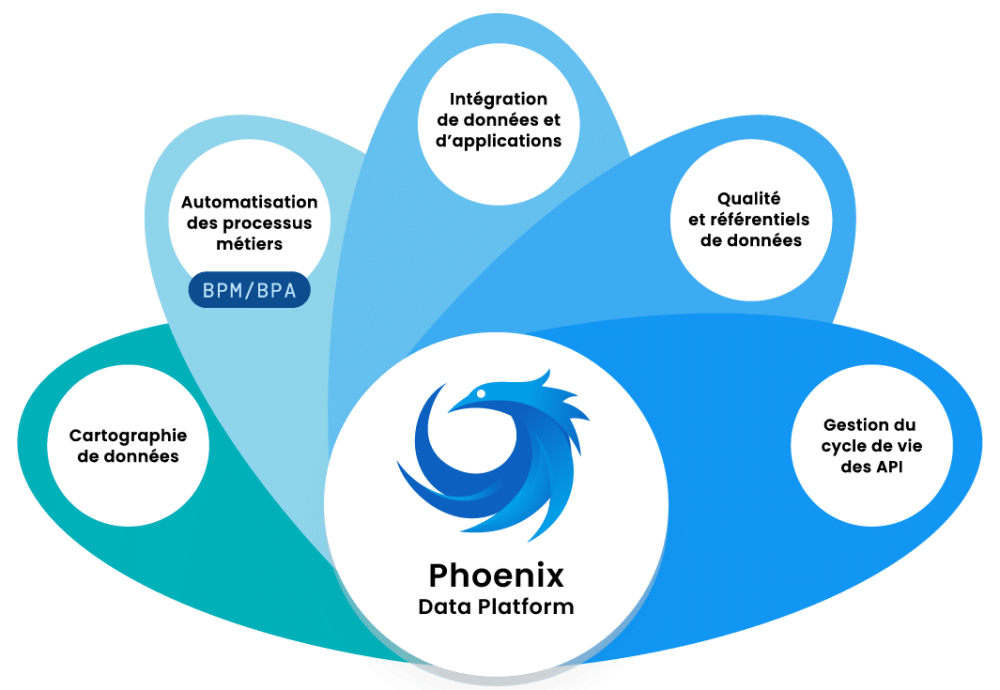 Modules Phonix