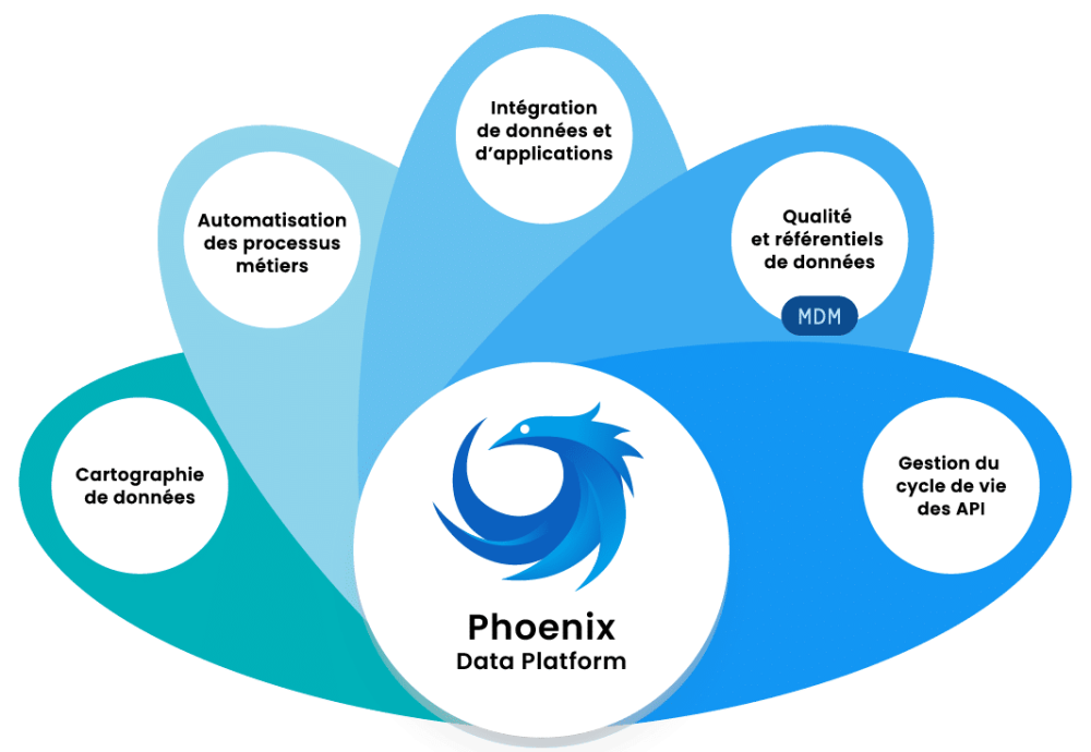 Modules Phonix