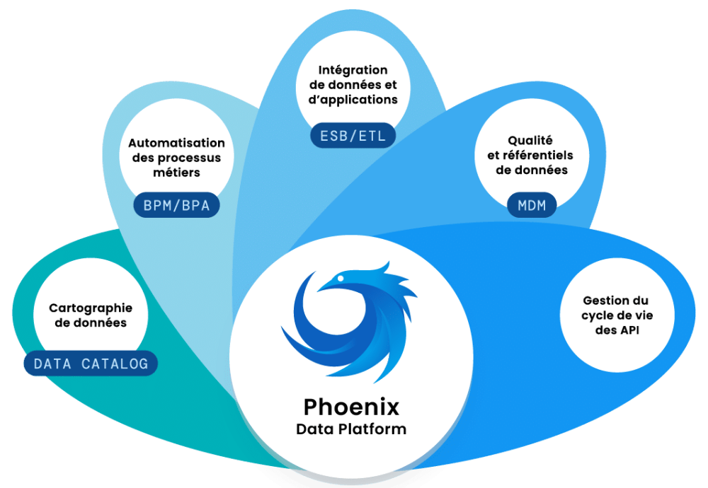 Modules Phonix