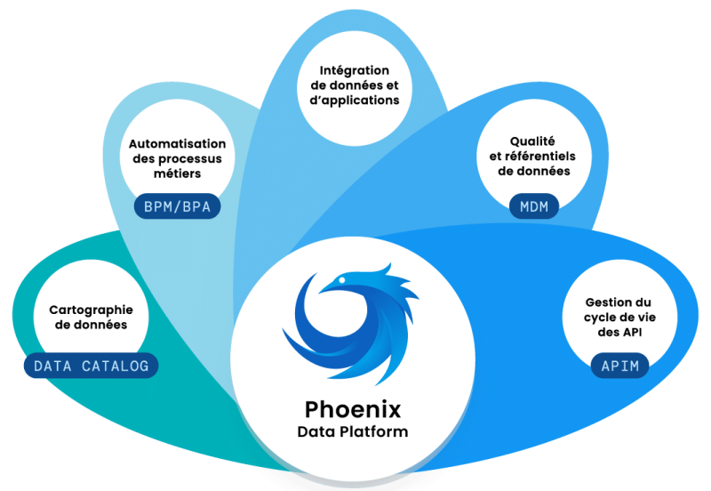 Modules Phonix