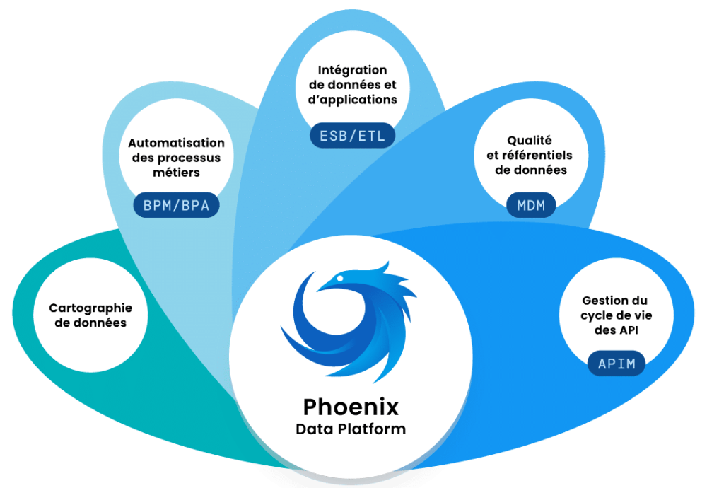 Modules Phonix