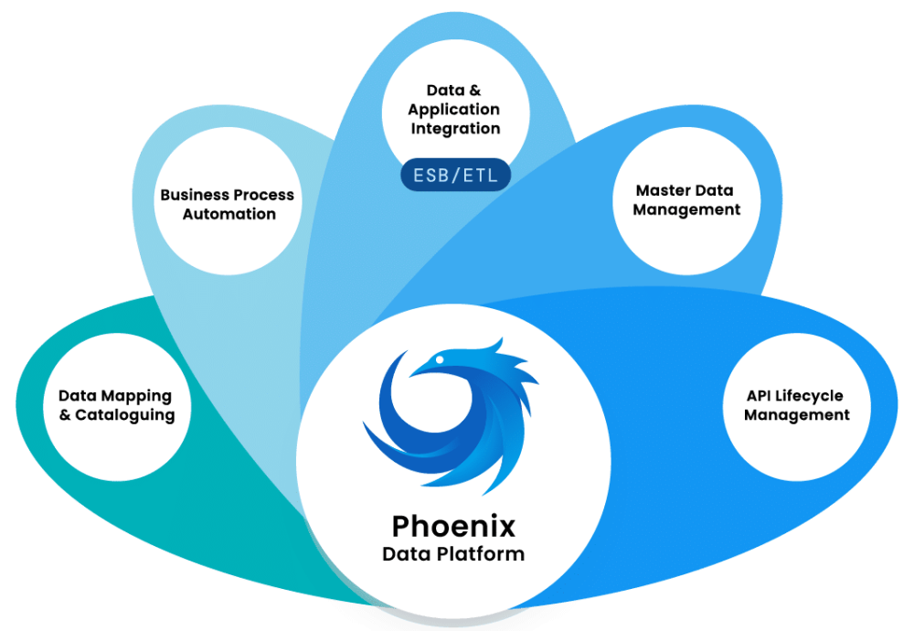Phoenix platform