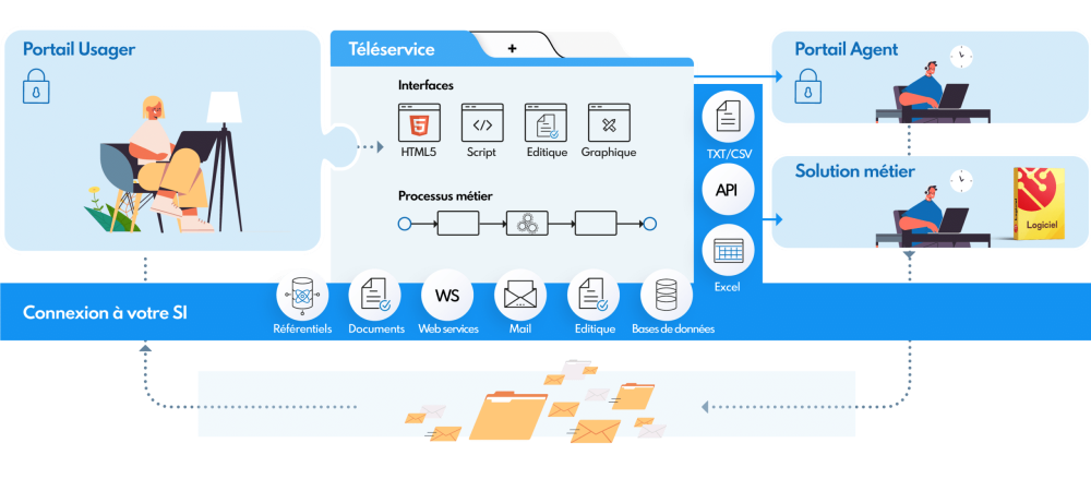 Votre portail de téléservices avec Forum GRU